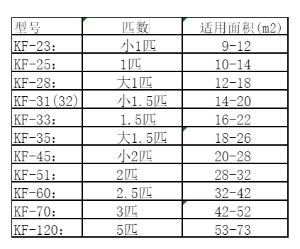 浔阳空调维修
